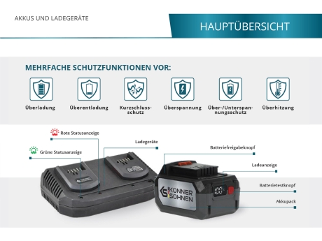 Ladegerät für Li-Ion Akku + Li-Ion Akku 20V: KS C35A-2 + KS 20V4-1 (2 Stk.)